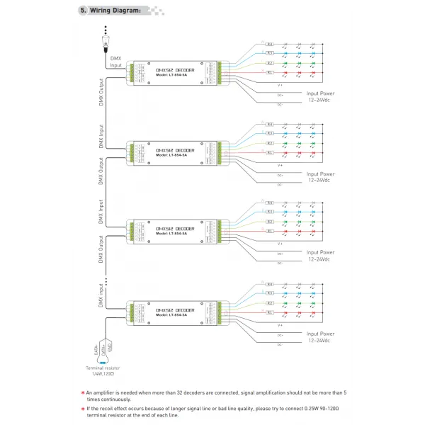 4 Channel CV DMX Decoder 12/24V DC 854-5A  LTECH DMX Controller